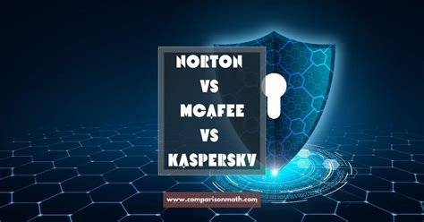 kaspersky vs norton|is mcafee better than norton.